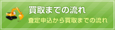 買取までの流れ　査定申込から買取までの流れ